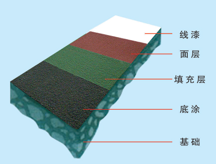 丙烯酸球场面层